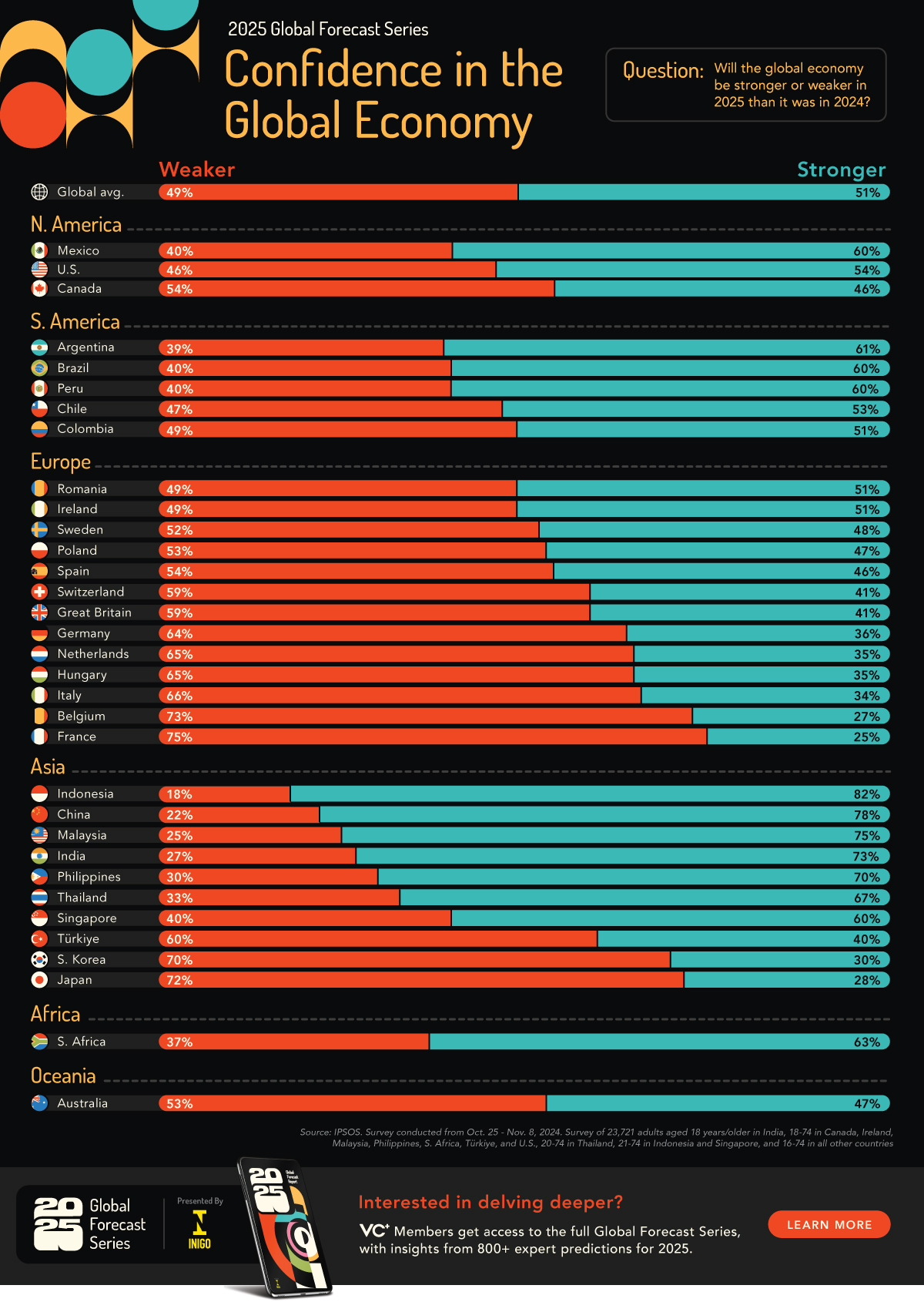 Global economic growth 2025