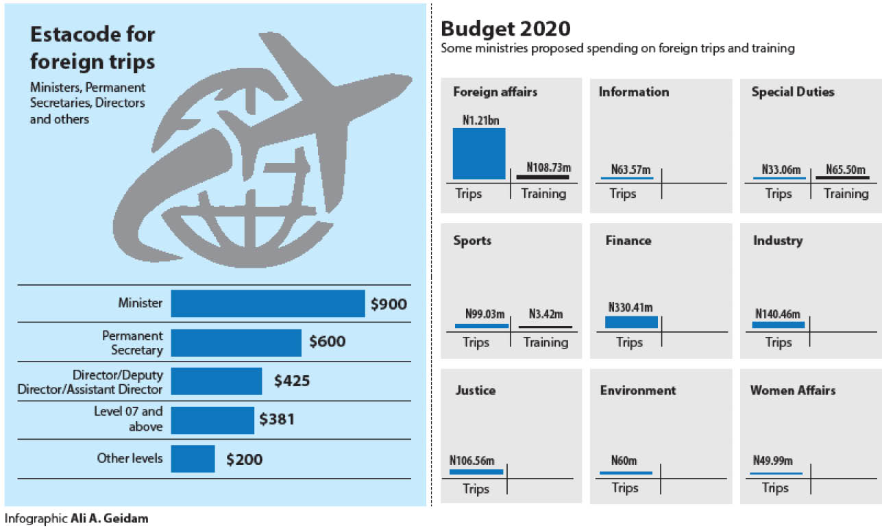 Nigerian government estacodes spending